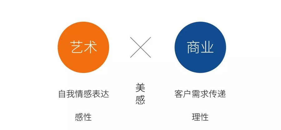 品牌設計戰略定位,品牌戰略定位設計,品牌定位設計