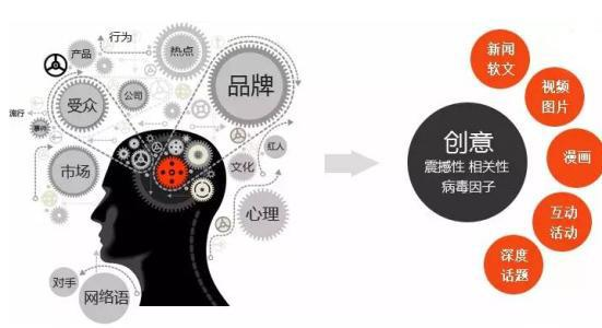 戰略定位要點分析,關于戰略定位的四大要點分析