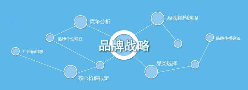 品牌戰略定位要如何開展,品牌戰略定位咨詢