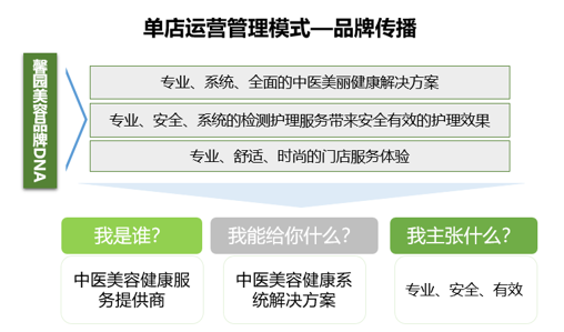 美容品牌戰略,美容連鎖品牌戰略,馨園美容品牌戰略