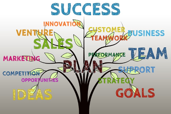 工業品市場定位分析