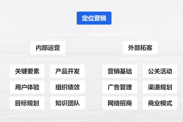 品牌定位機構怎么選