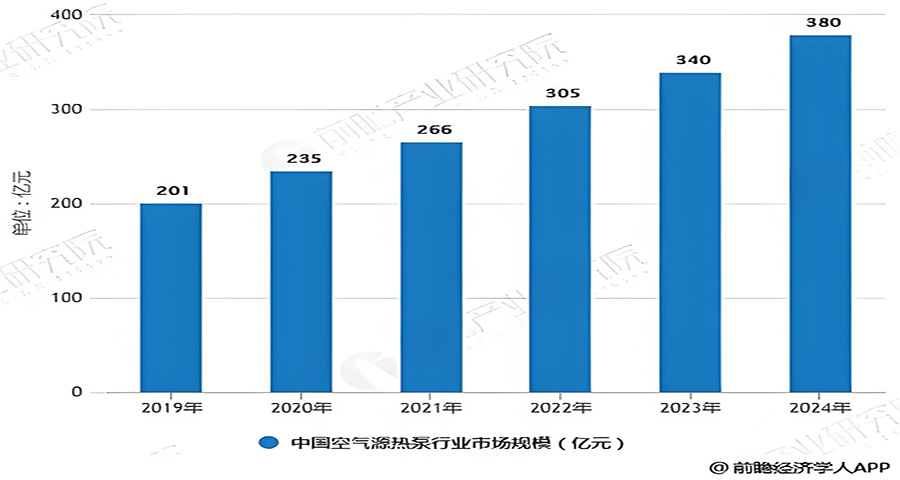 芬尼空氣能的品牌戰略